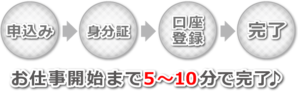 キューティーワーク｜スマホでチャットレディ